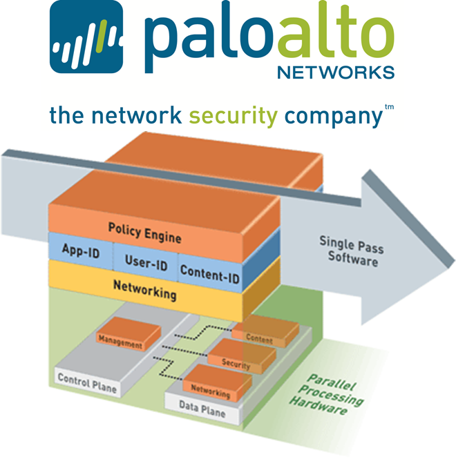 palo alto virtual firewall