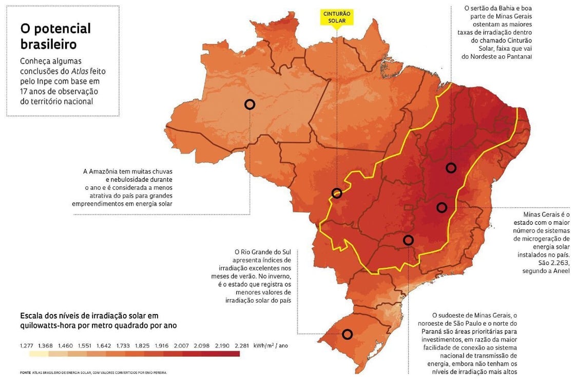 Cinturão-Solar