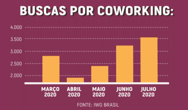 coworking-na-pandemia