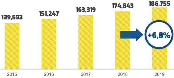 crescimento-faturamento-setor-de-franquias