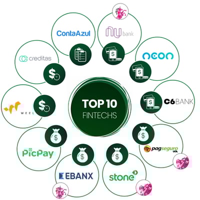 maiores-fintechs-brasileiras