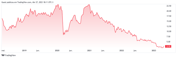 preco-das-acoes-da-companhia-LIGT3 (1)