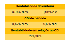 rentabilidade_drops_para_capa.PNG