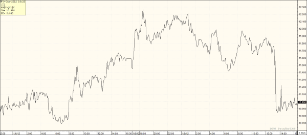 Wti index deals