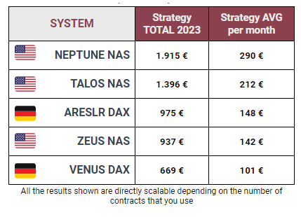 20230719-CFDAutoTrading-Results-SystemsTable-OngoingJuly-noHeaders