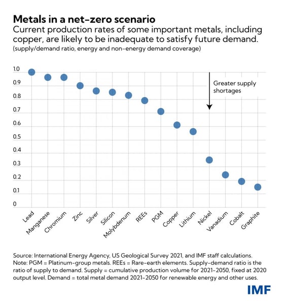 Metals-in-a-net-zero-scenario-1200x1270