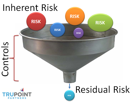 3 Steps to a Proficient Risk Assessment