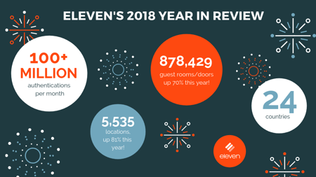 2018-year-in-review