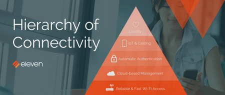 hierarchy-of-connectivity-needs-blog-title