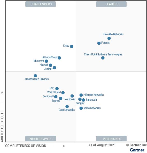 Magic_Quadrant_for_mq 2021