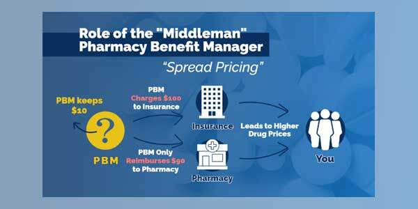 role-of-middleman-PBM