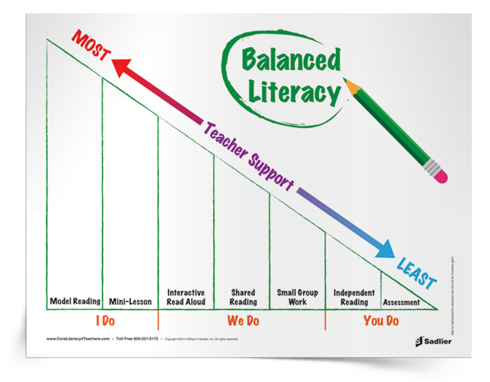 Balanced-Literacy-Components-Tip-Sheet