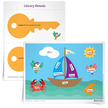Plot-Boat-Narrative-Poster