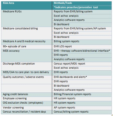 Where Should Compliance & Ethics Report?