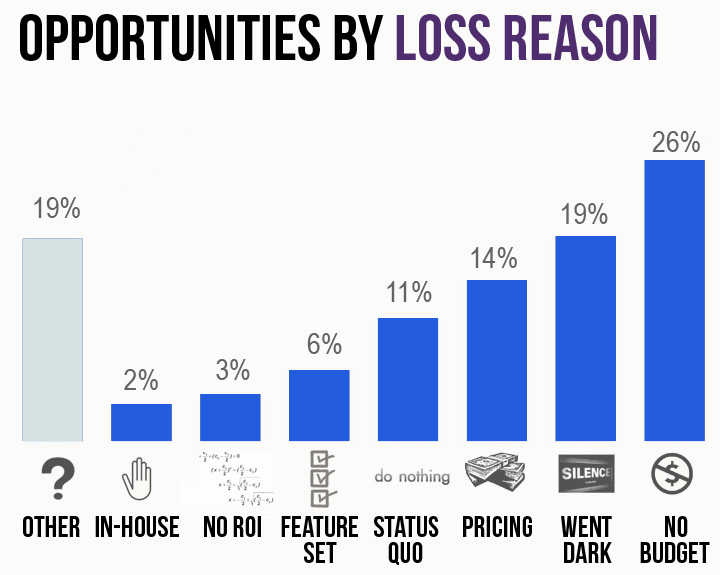 lossreason