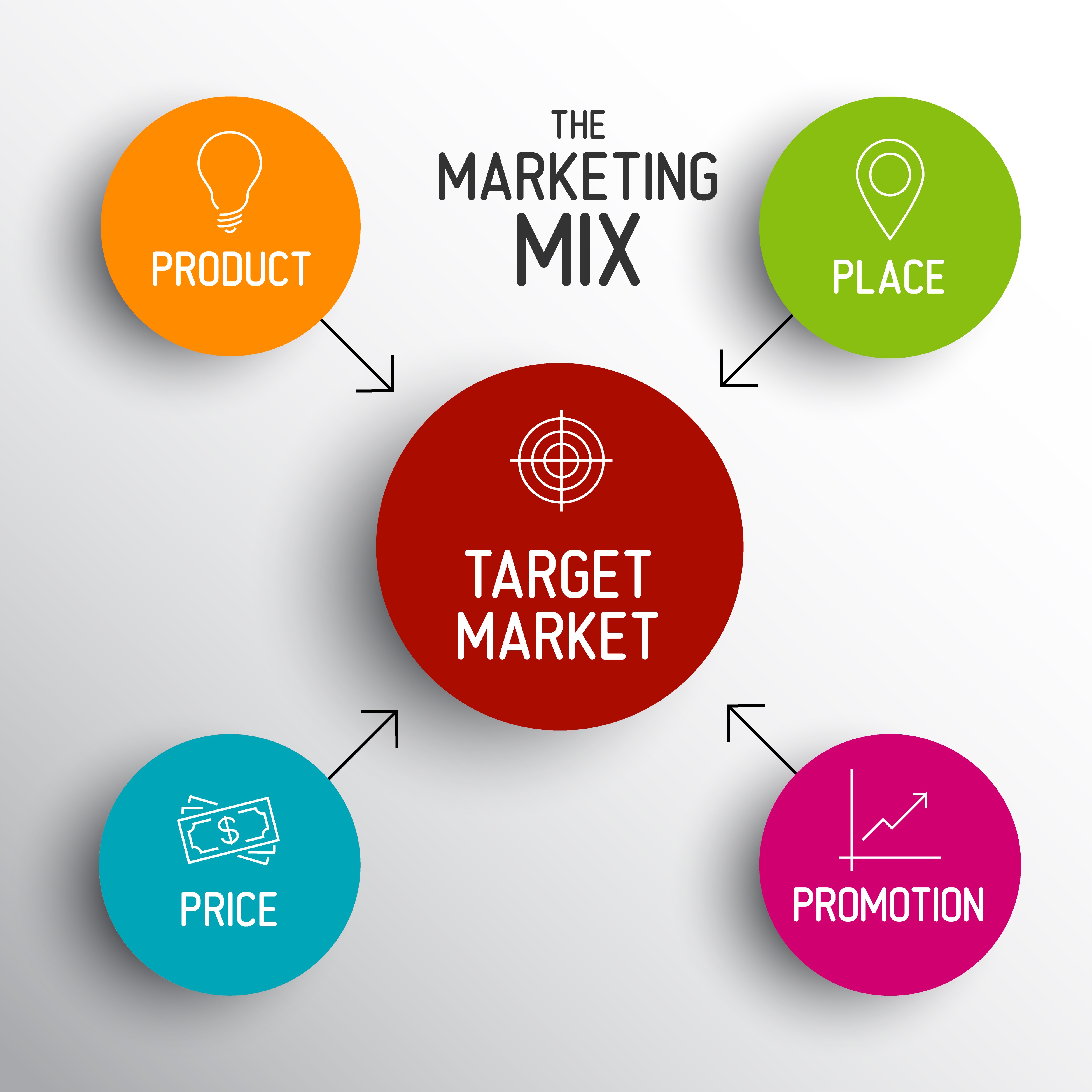 Walmart’s Marketing Mix (4Ps) Analysis & Recommendations