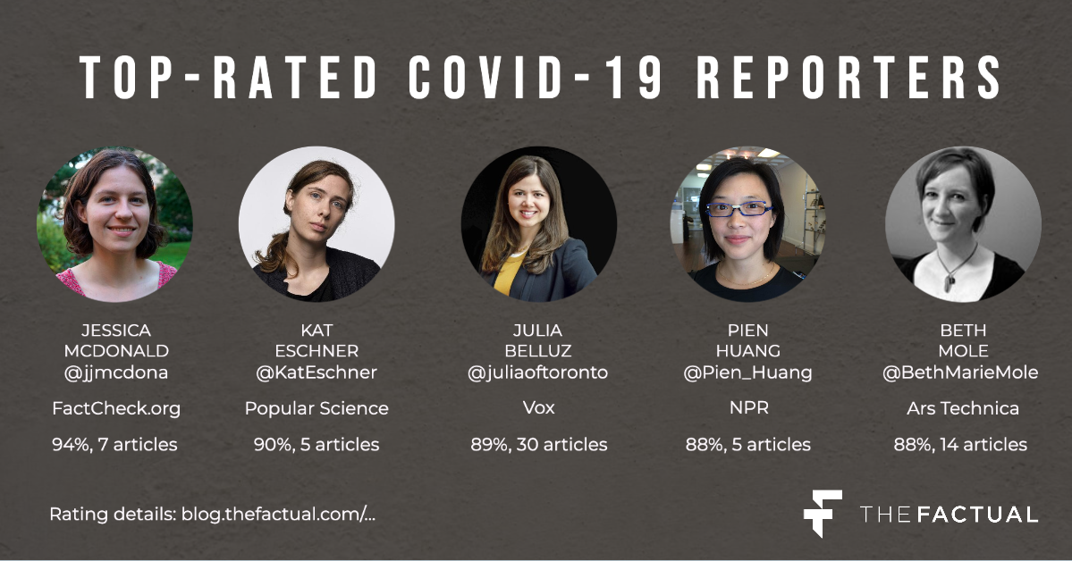 COVID-19 Reporters (3)-1