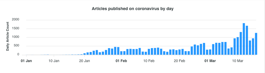 Coronavirus Timeline