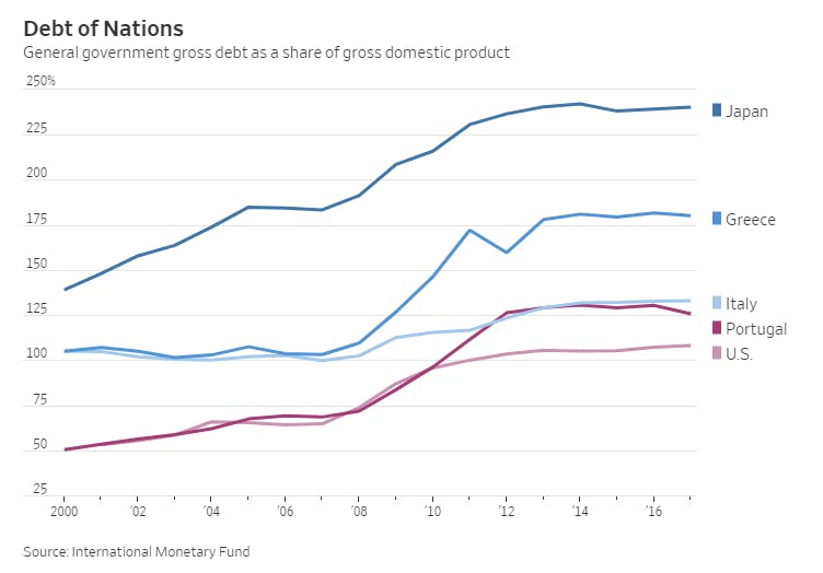 GDP-debt-ratio