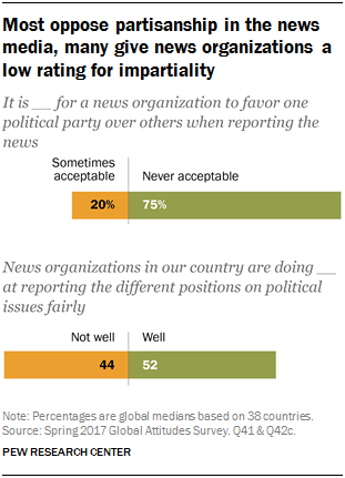 Is unbiased news even possible?-1