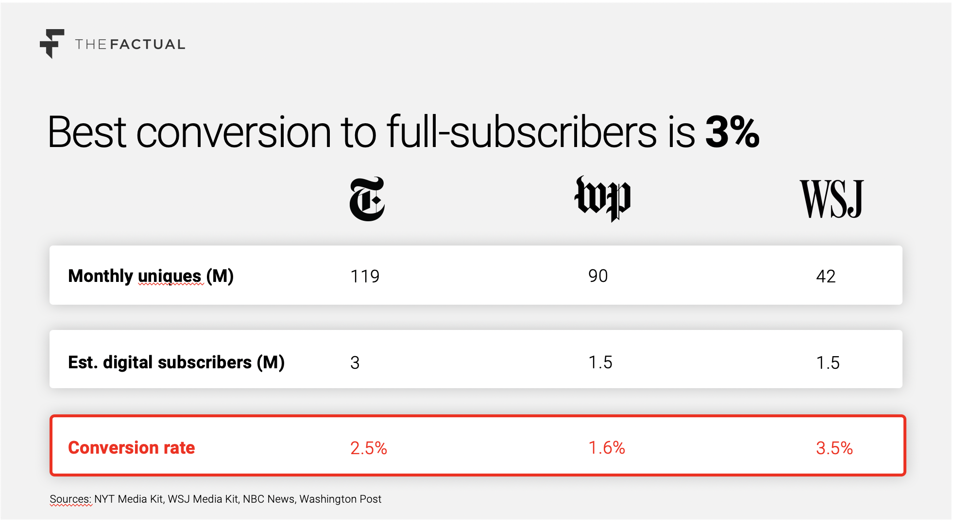 paywall success