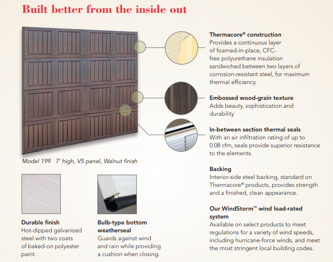 Best Rated Insulated Garage Door, Thermacore Garage Doors Cost