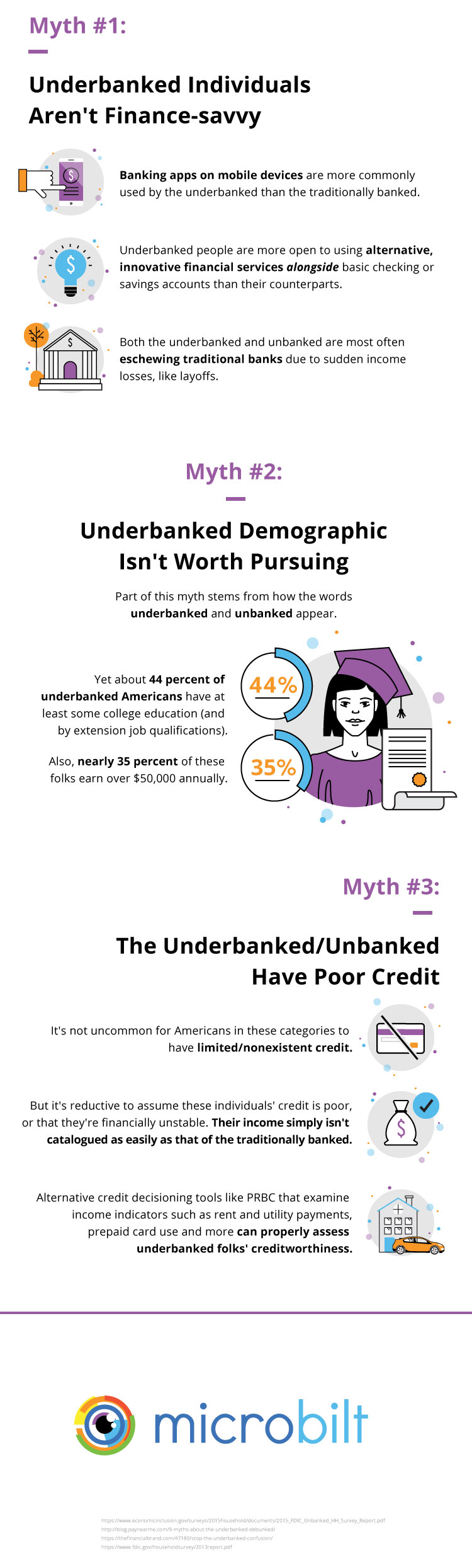 Infographic: The Biggest Myths About the Underbanked