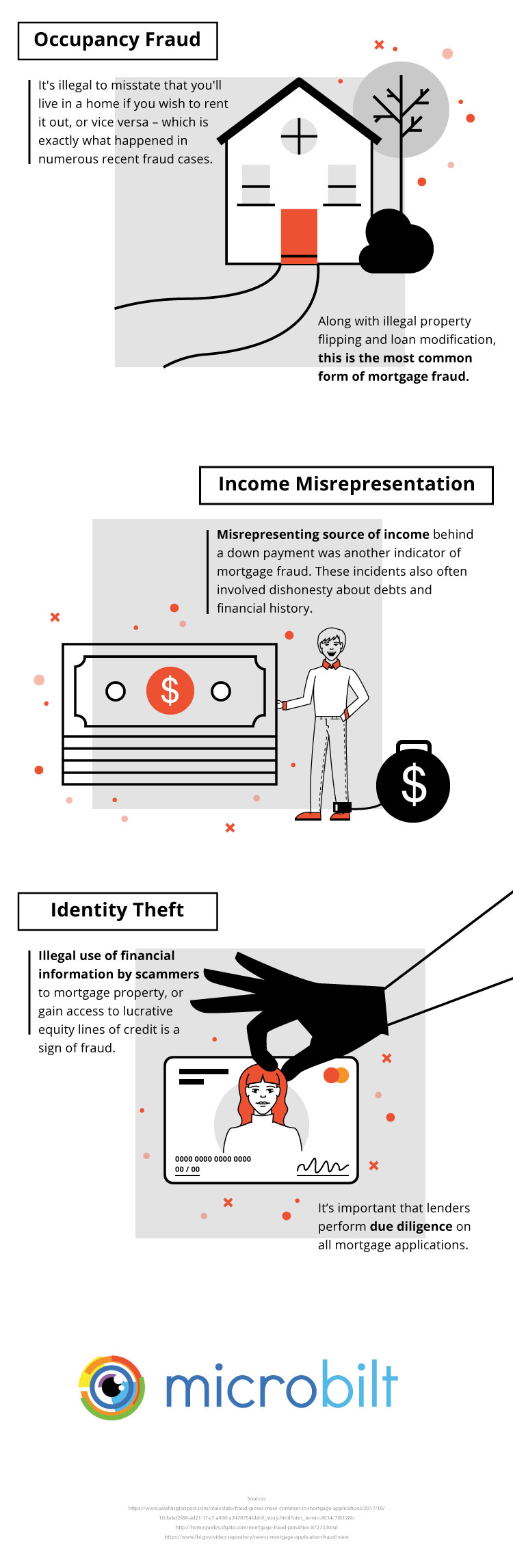18 Microbilt mortgage application fraud SG FEB