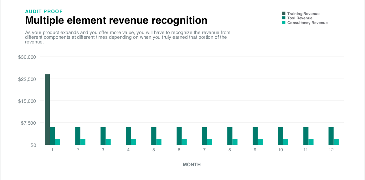 Сокращенно revenue. Net revenue realization. Deferred revenue проводки. Revenue Accounting отдел.