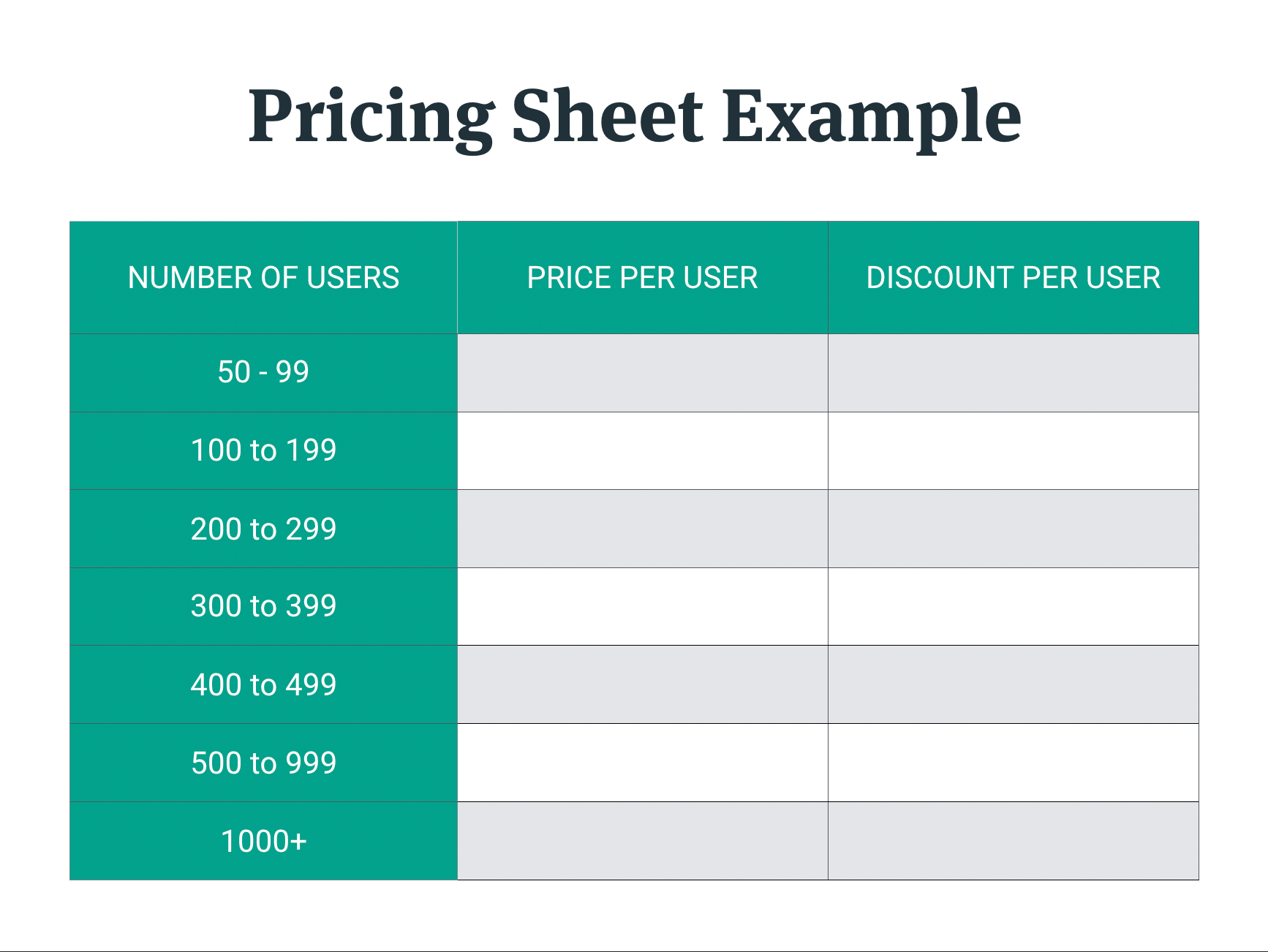 Pricing example