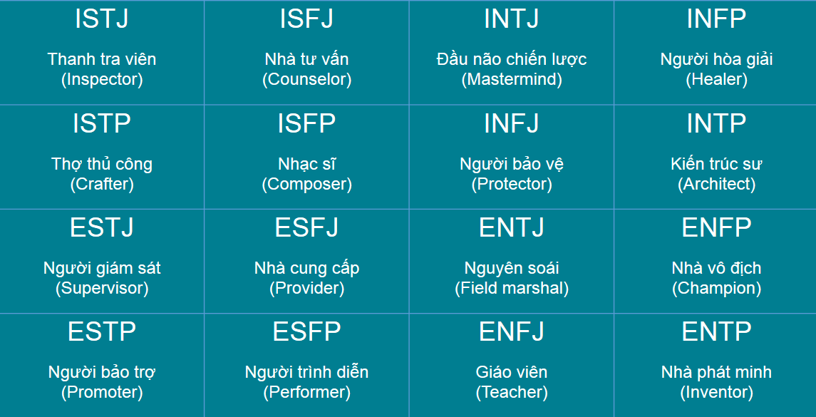 MBTI_Personality_Types_VIE.png