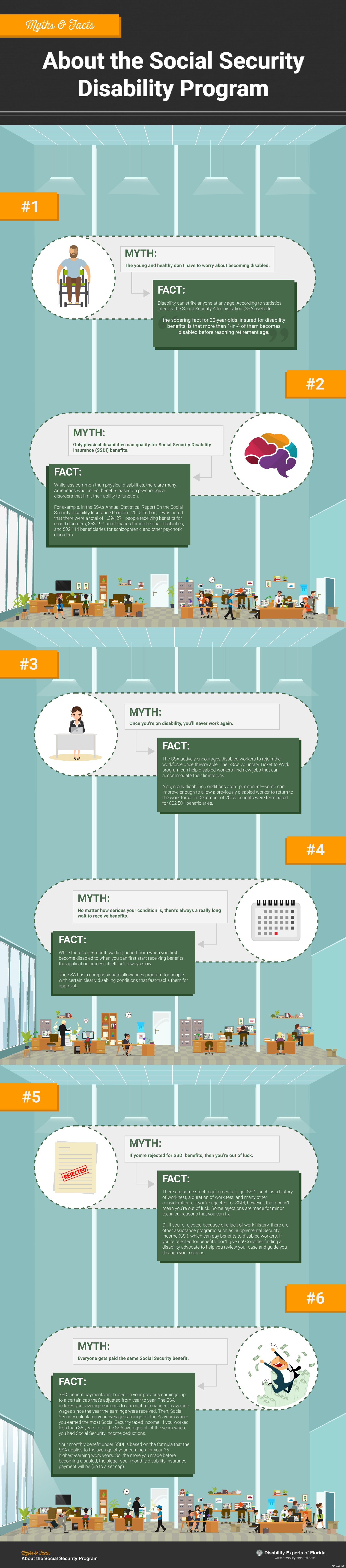 Myths and Fact About Disability