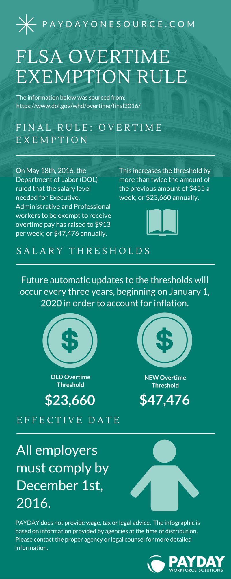 Minimum Wage And Hour Requirements Are Increasing