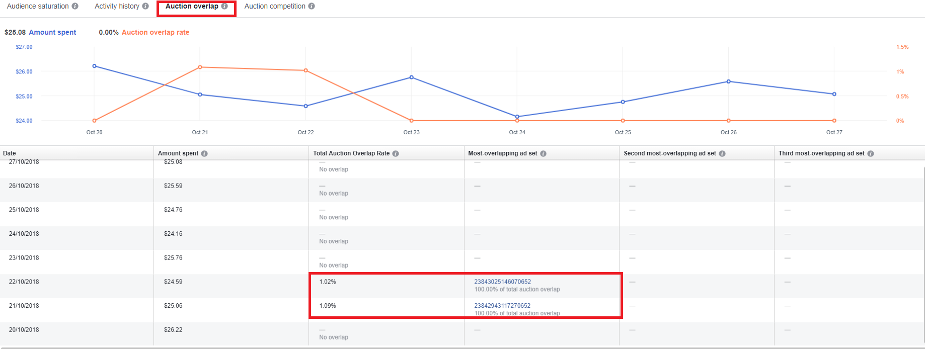 reporting delivery insight 2