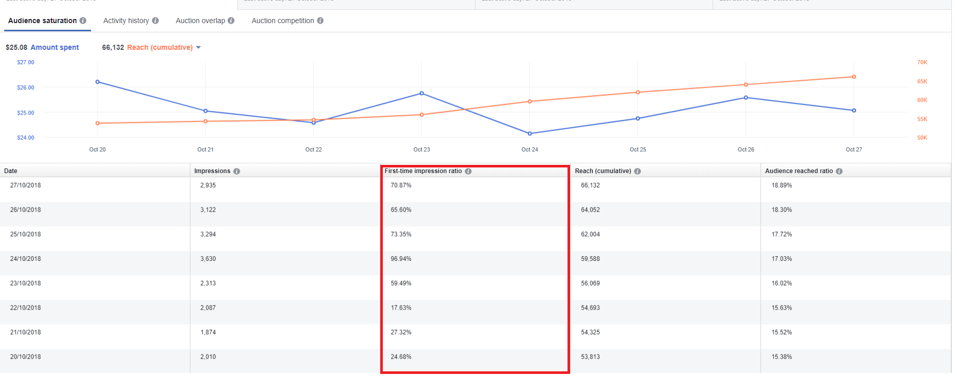 reporting delivery insights