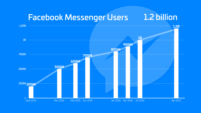in-feed messenger 3.png