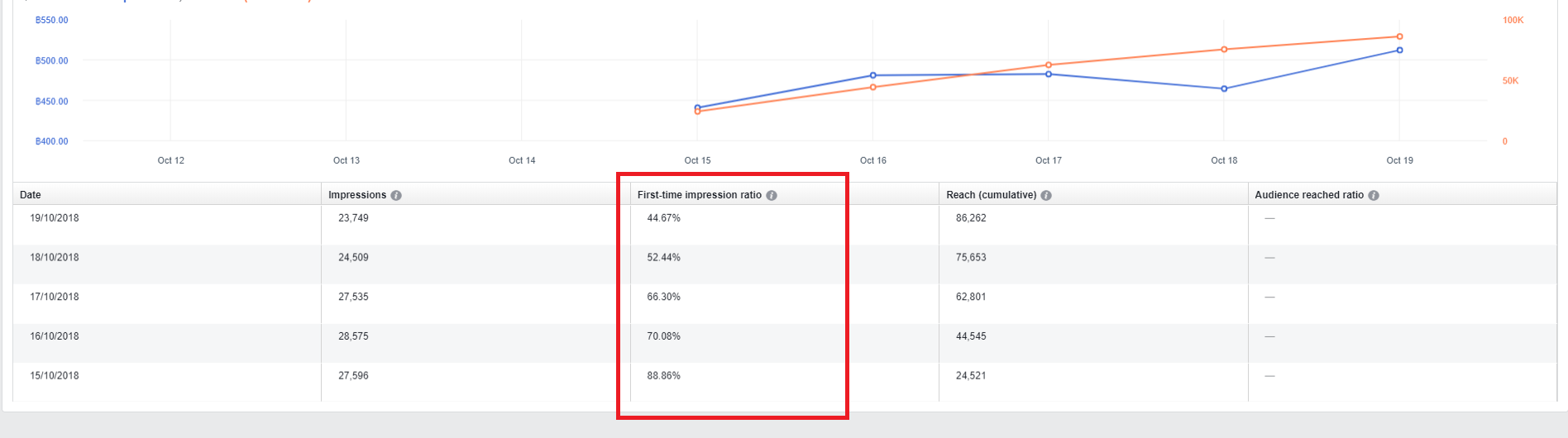 audience size FB