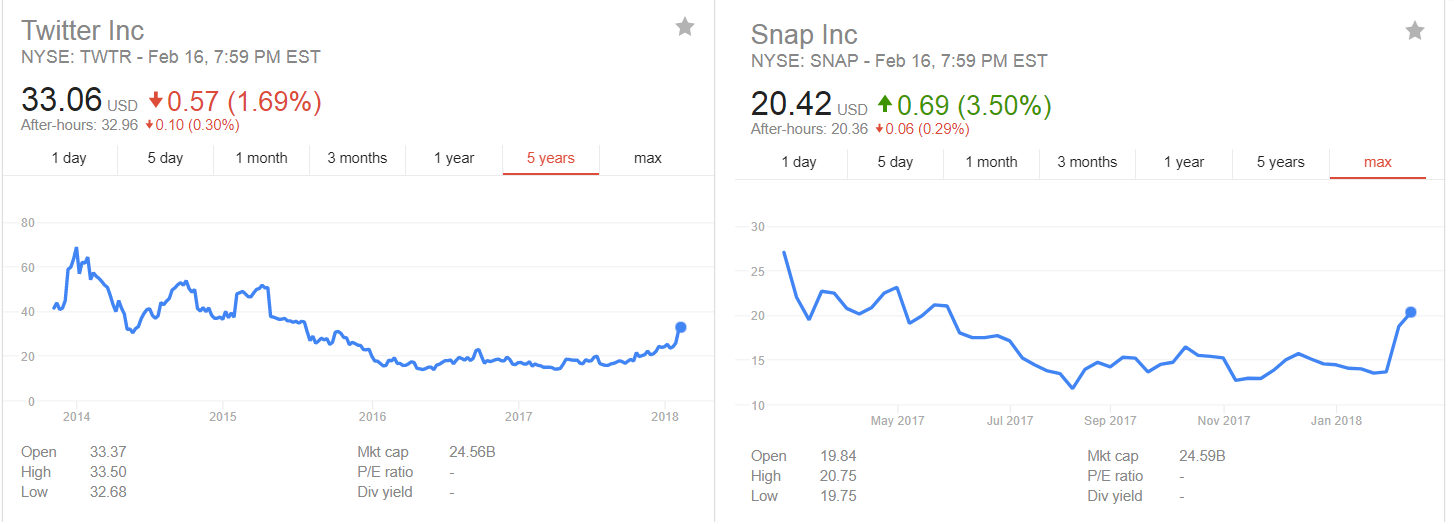 Facebook Q4 earning 2