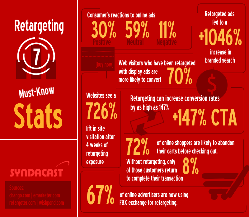 retargeting ads on Facebook