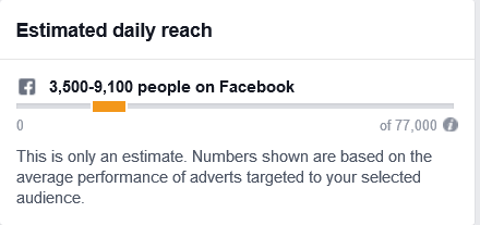 Facebook Ads Reach
