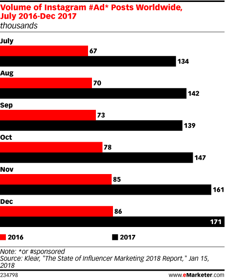 Instagram influencer stats 1