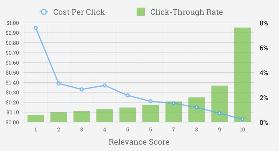 CTR (Click-through Rate)