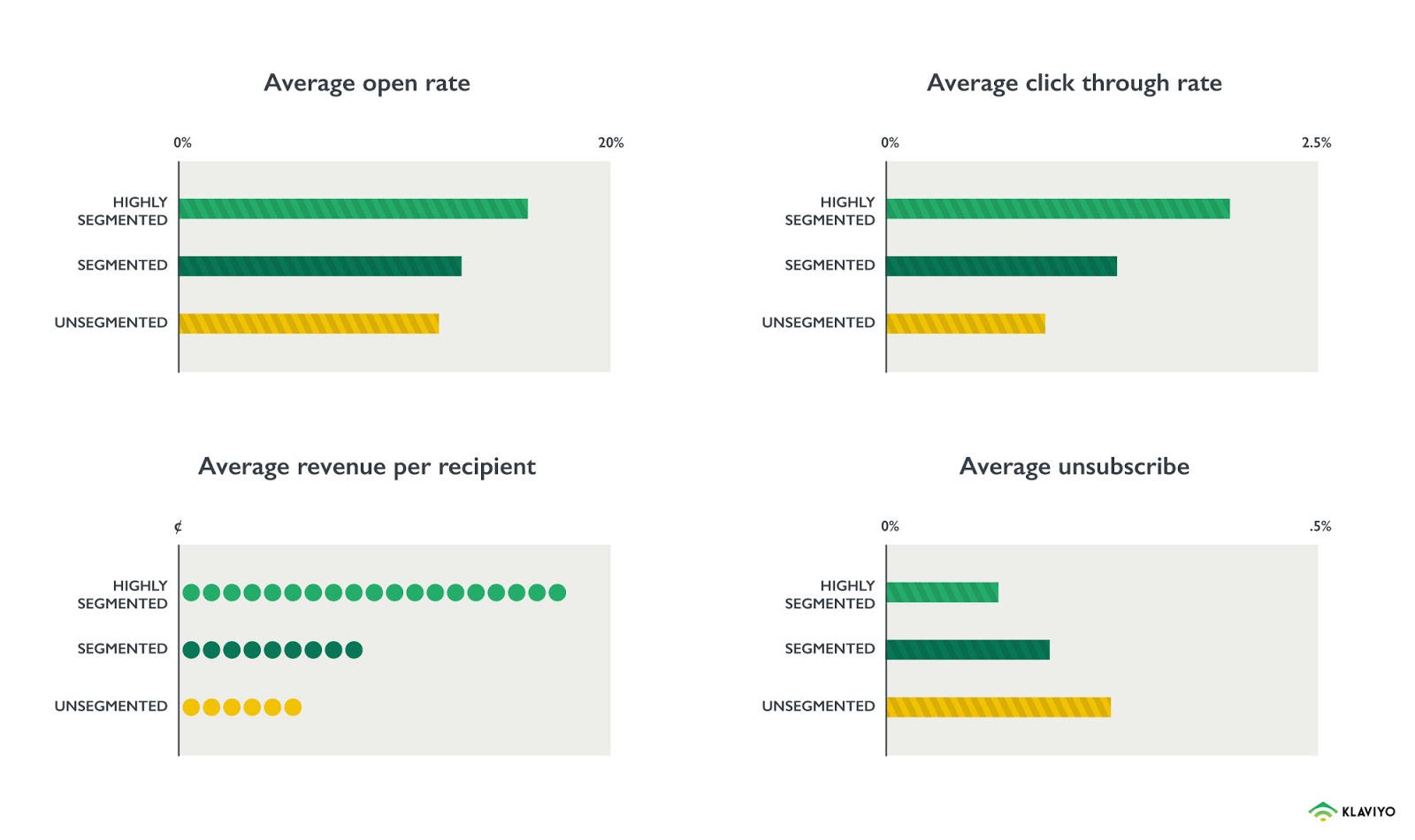 klaviyo-segmentation-benchmark-report-overview-data