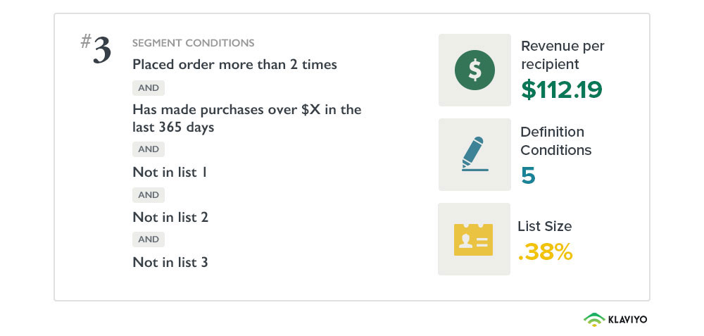 klaviyo-segmentation-benchmark-report-top-third-segment