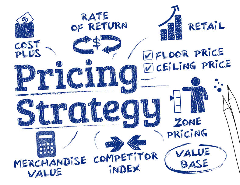 Pricing Policies: Considerations, Objectives and Factors involved in Formulating the Pricing Policy