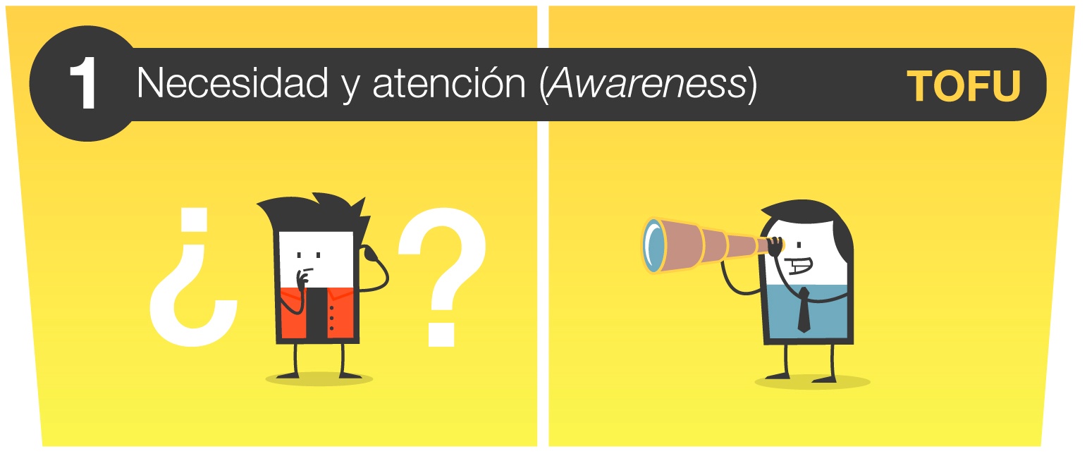 awareness [GUÍA + INFOGRAFÍA] El Buyers Journey