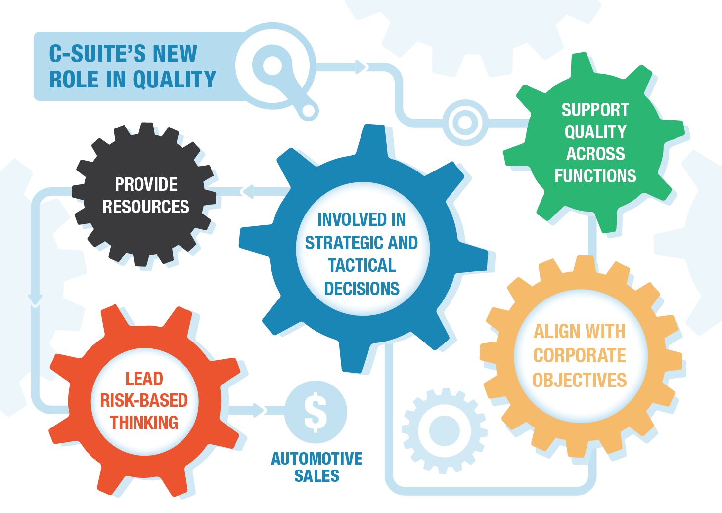 Infographic Automotive CEO: What's Your IATF 16949:2016 ...