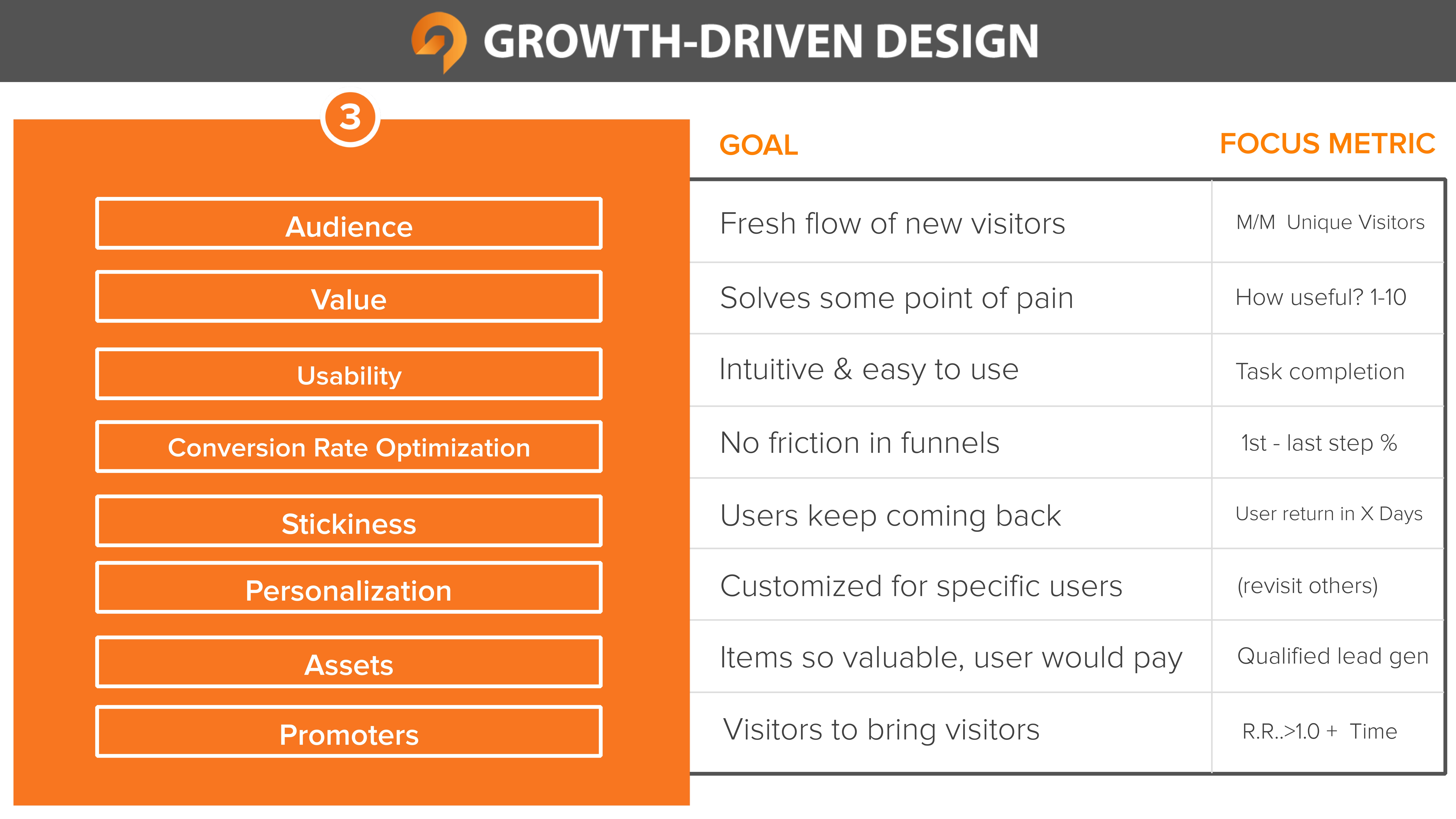 gdd-deep-dive-for-marketers-resource-center-growth-driven-design