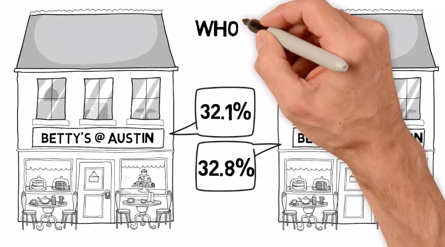 Explaining actual vs. theoretical food cost variance