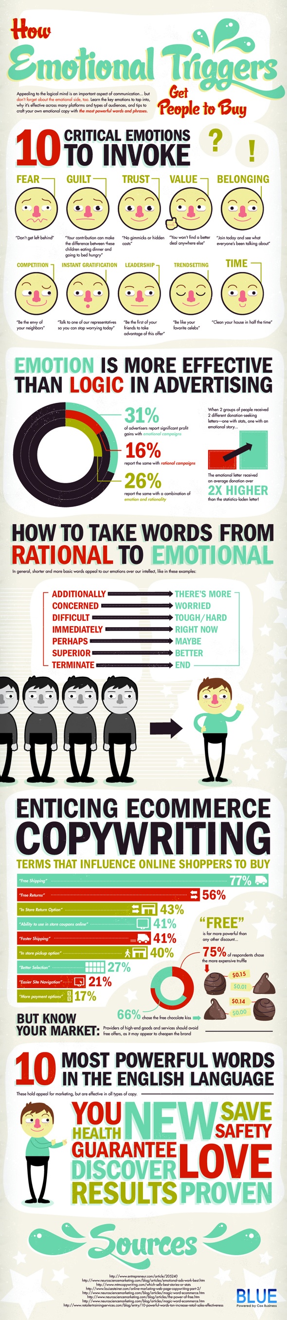 10-critical-emotional-triggers-your-website-copy-must-invoke-to-get-people-to-buy-from-you1-1.jpg